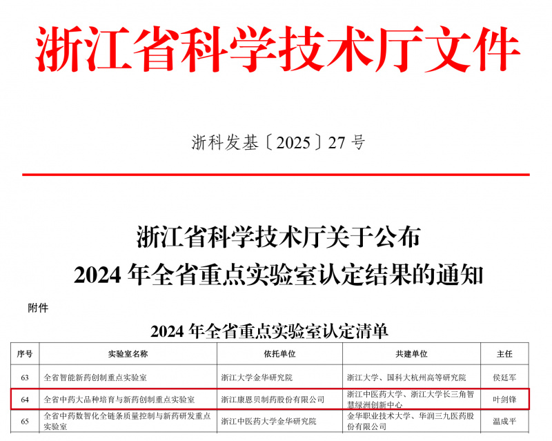 浙科發(fā)基〔2025〕27號浙江省科學(xué)技術(shù)廳關(guān)于公布2024年全省重點(diǎn)實(shí)驗(yàn)室認(rèn)定結(jié)果的通知-1.jpg